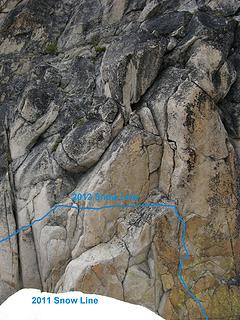 Snow levels at the col in 2011 and 2012