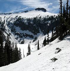 Looking back at Upper Wildcat & Caroline, the col is off the right edge of the photo