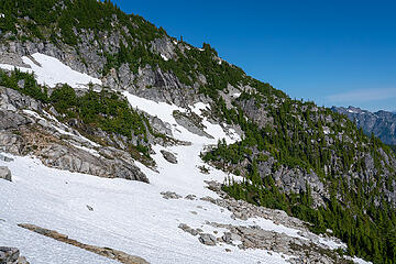 Terrain leading to the ridge with the class 3 trees