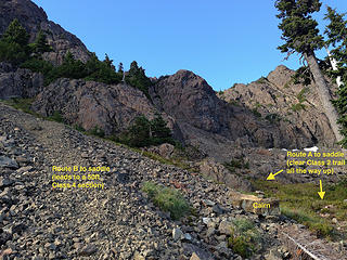 Critical trail split, Route B to Class 4 section at left, Route A to Class 2 trail right, both routes merge just below the saddle below the head wall