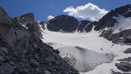 What remains of the Baby Glacier