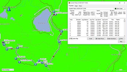 6.1 miles RT 
7730 feet high point 
1397 feet elevation gain 
6516 feet parking lot. 
Tam McArthur trail, Sisters OR 9/24/17
